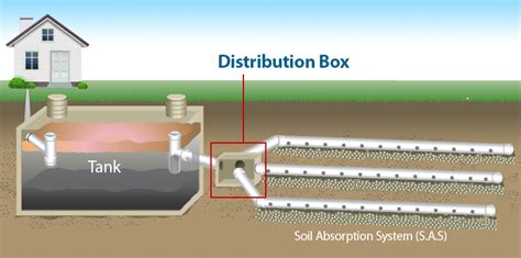 distribution box of disposal field|pumped distribution system.